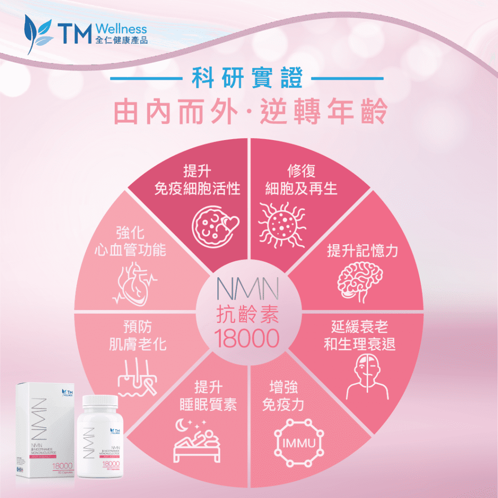 Discover the Anti-Aging Benefits of NMN Supplement in Hong Kong