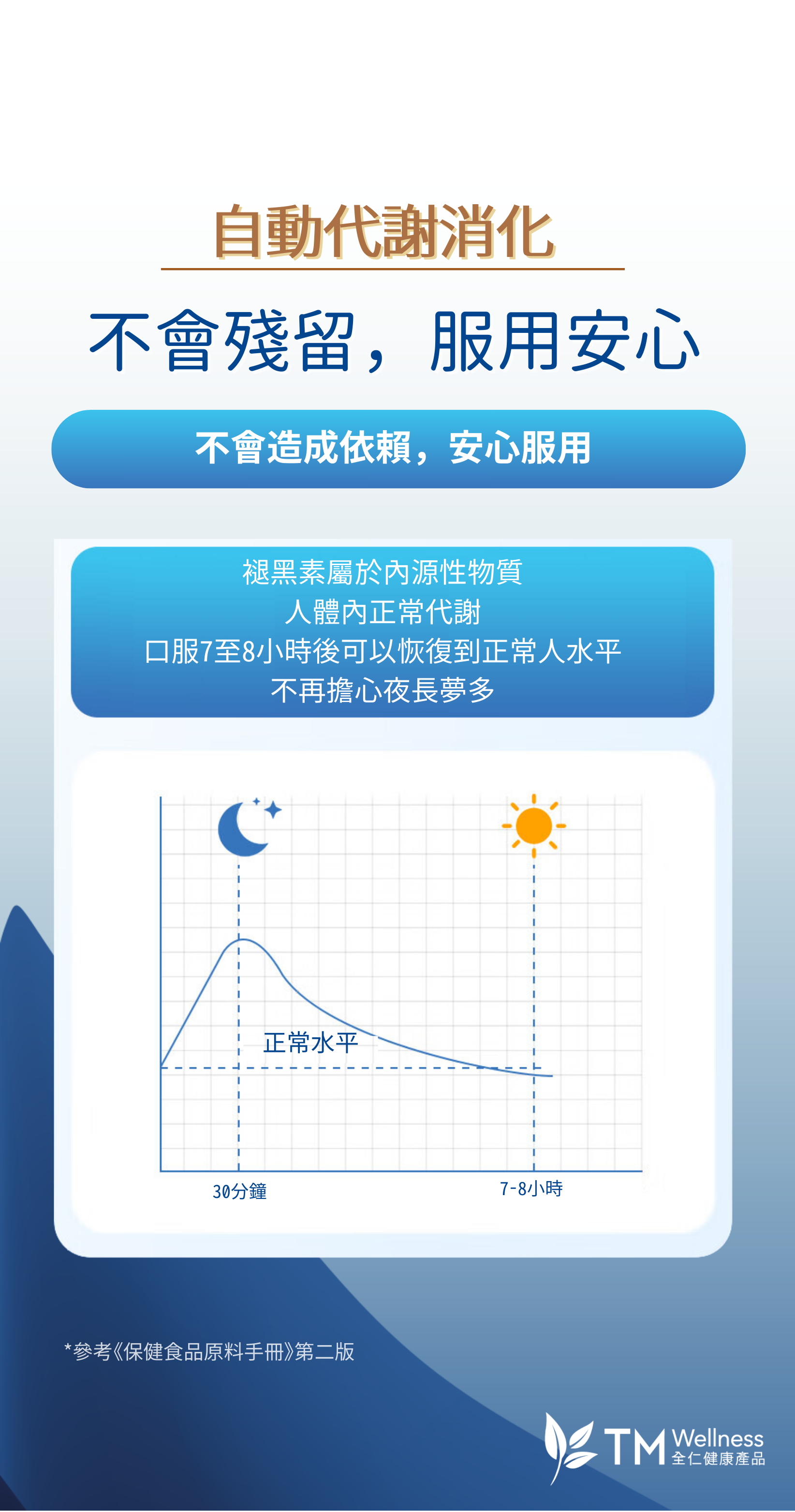 TM Wellness 全仁健康产品_褪黑素睡眠软糖