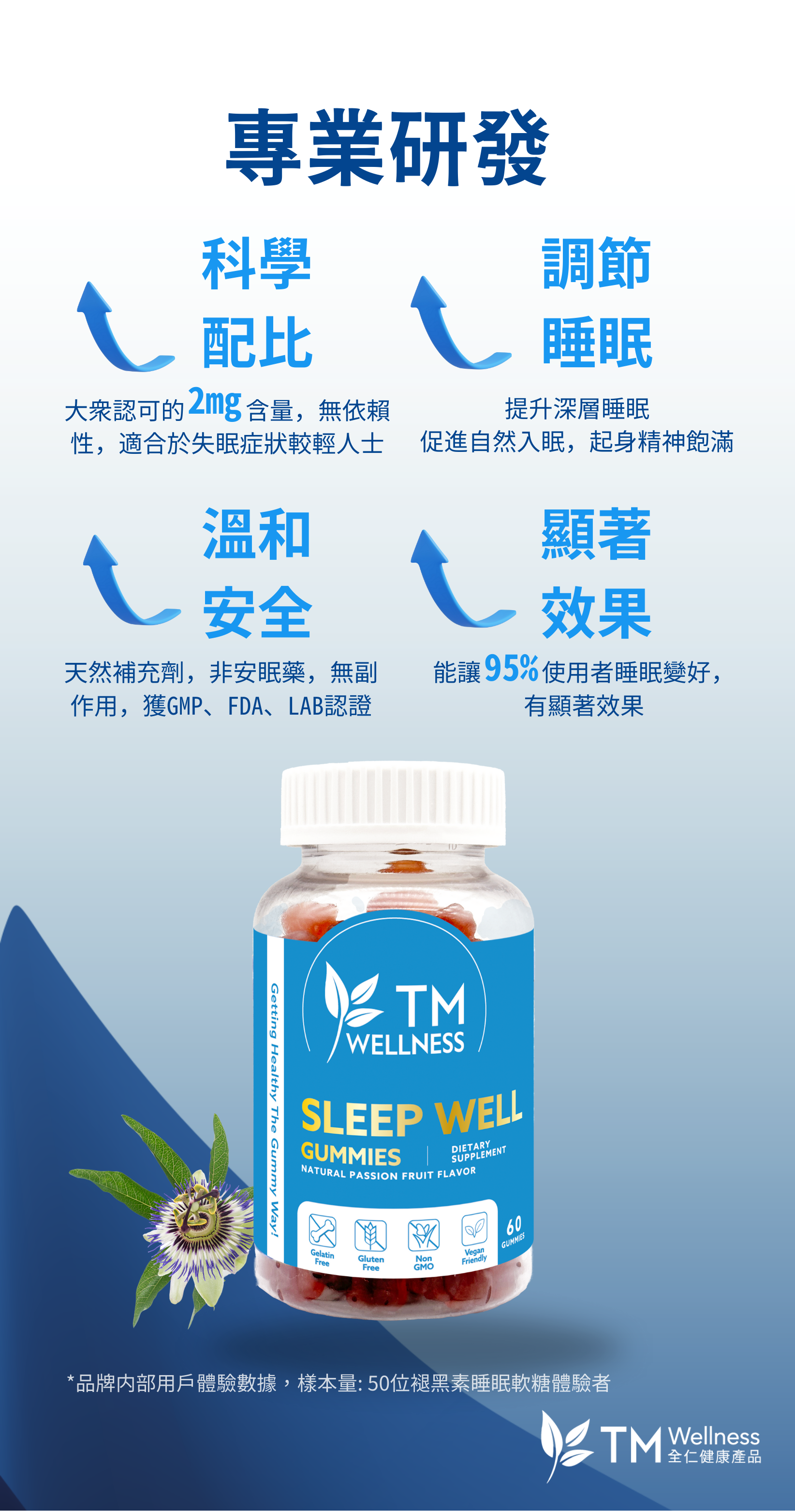 TM Wellness 全仁健康產品_褪黑素睡眠軟糖